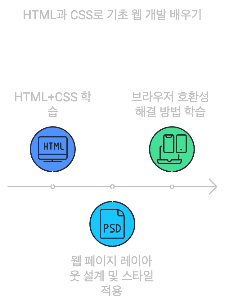 기초 웹 기술