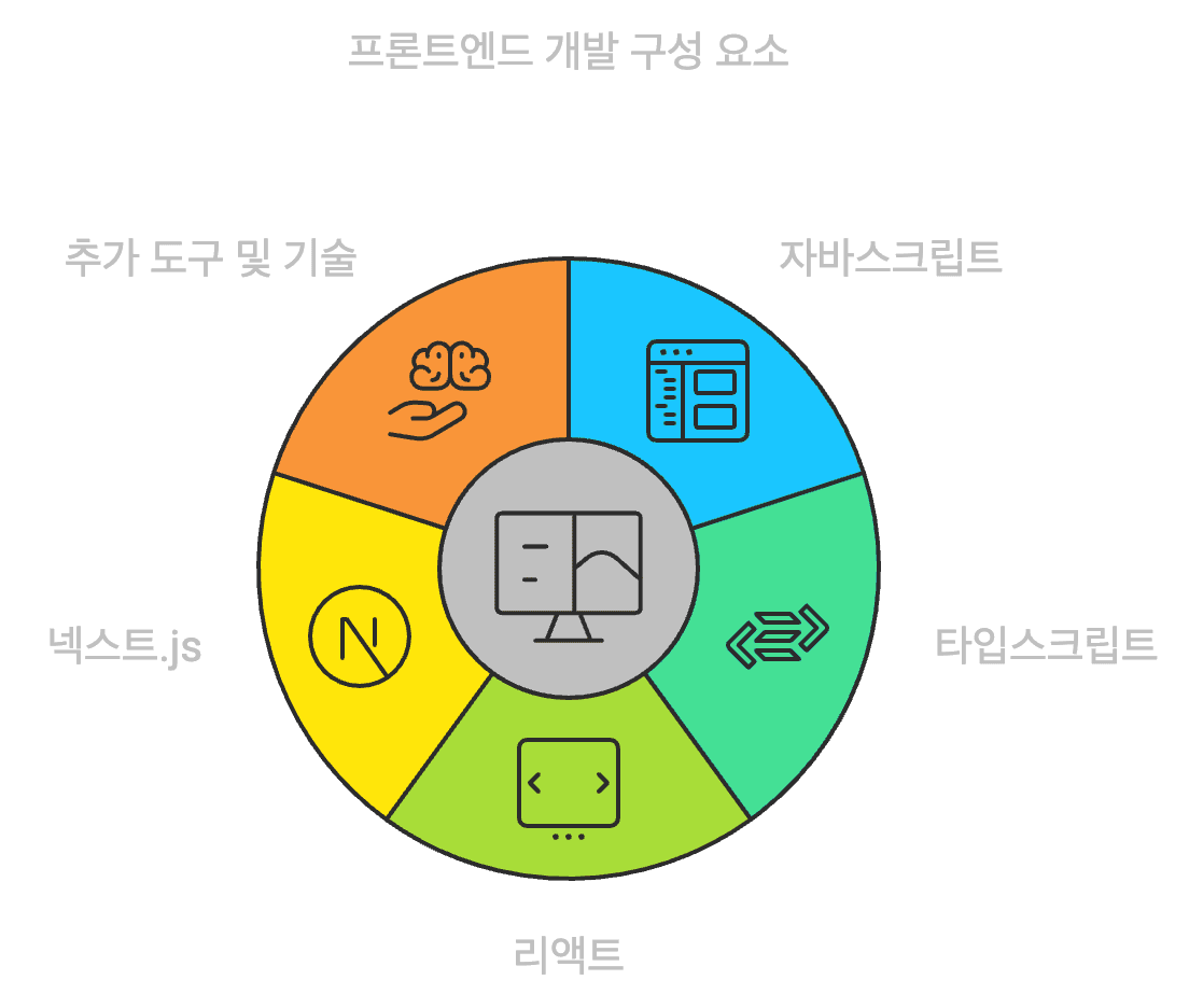 프론트엔드 개발