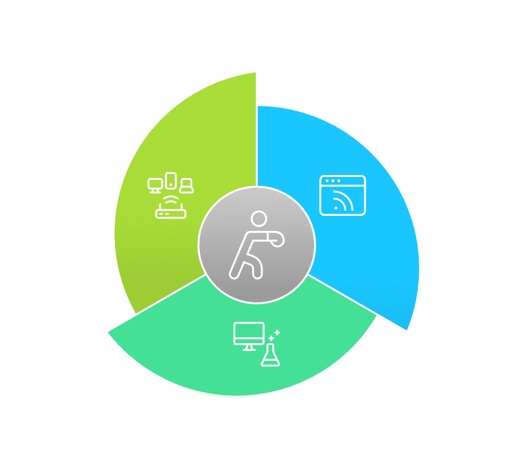 기타