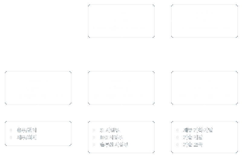 organization